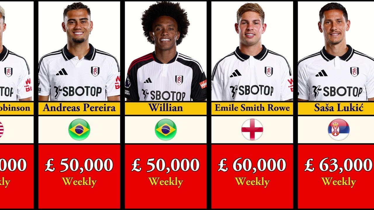 Fulham Players Salaries 2024-25 Breakdown