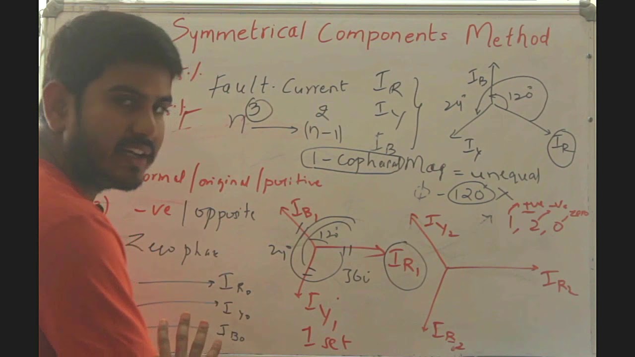 Symmetrical Components Method