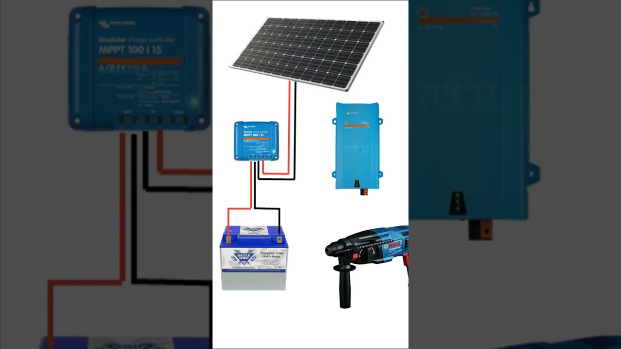 Victron Energy SmartSolar MPPT Solar Charge Controller Connections.  #VictronEnergy #MPPT