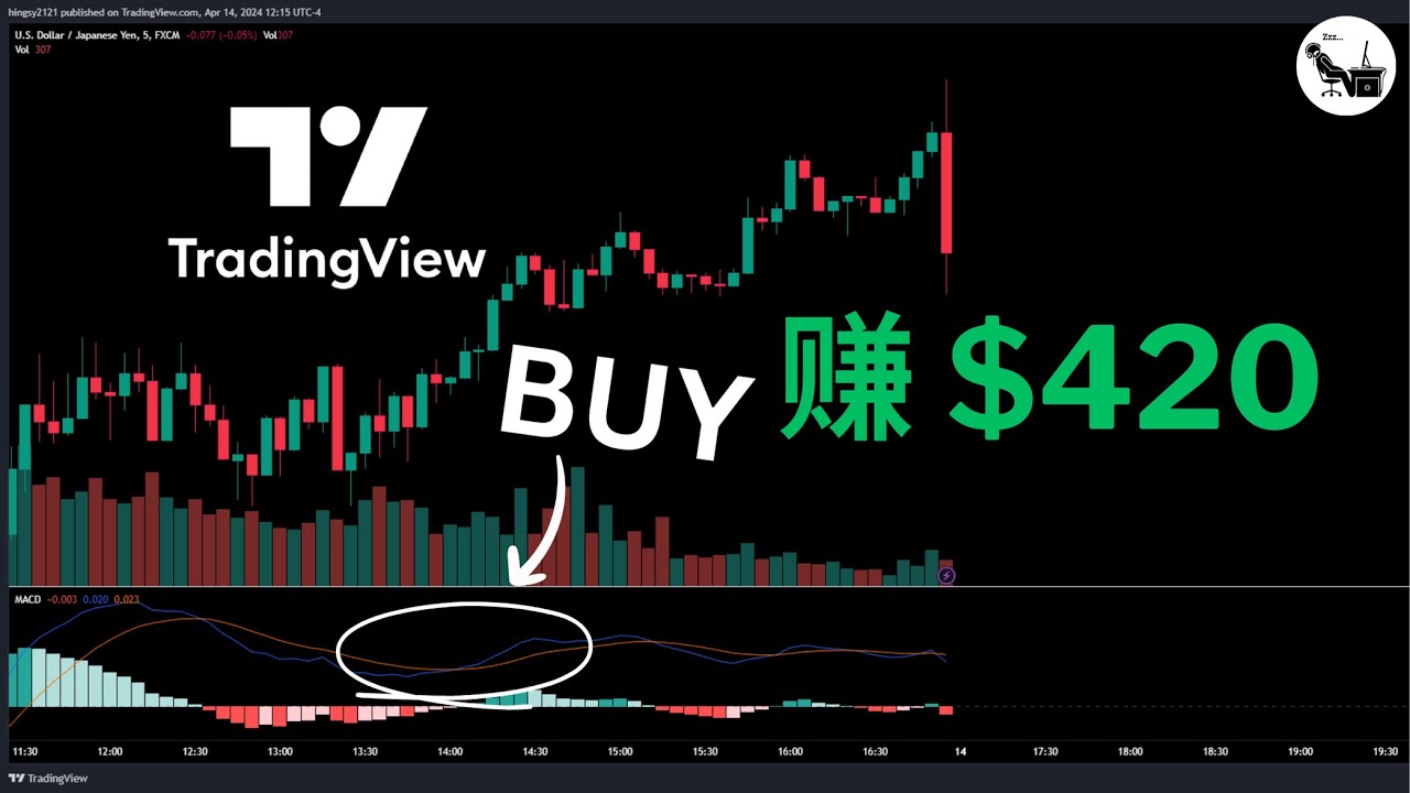 躺赚420美金 | 实战外汇