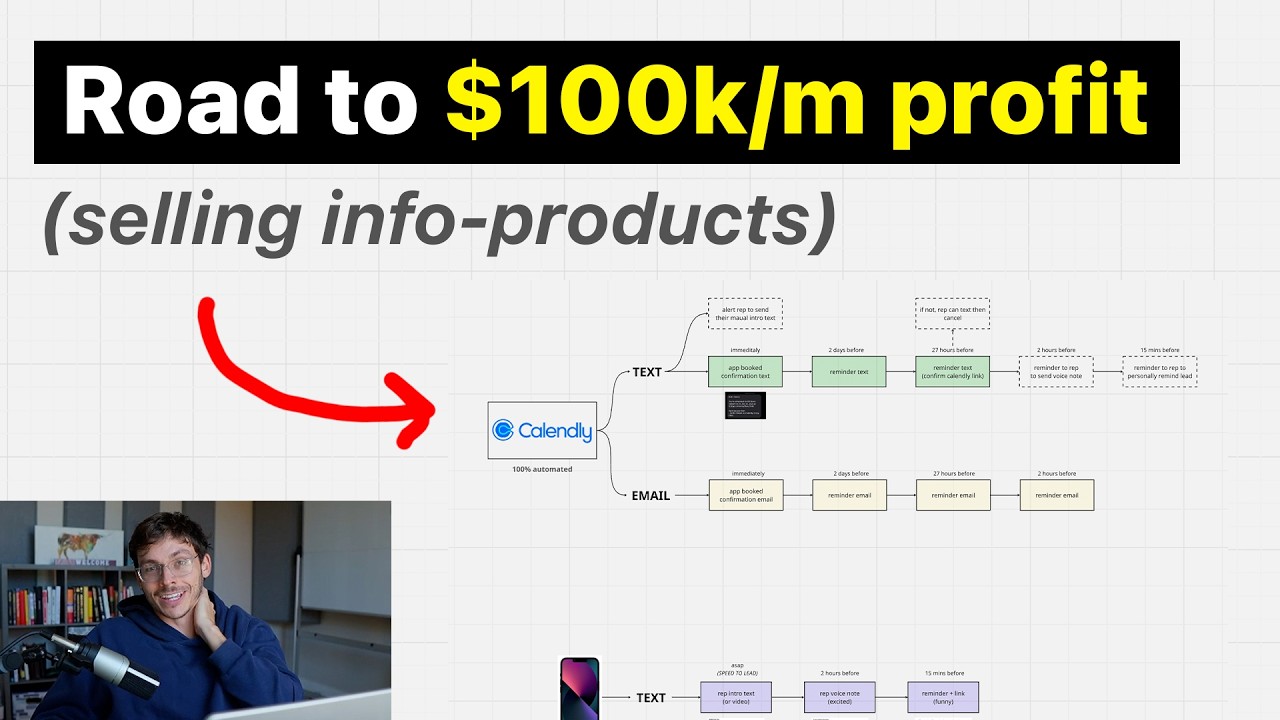 Road to $100k/Month Profit Selling Info (Episode 1)