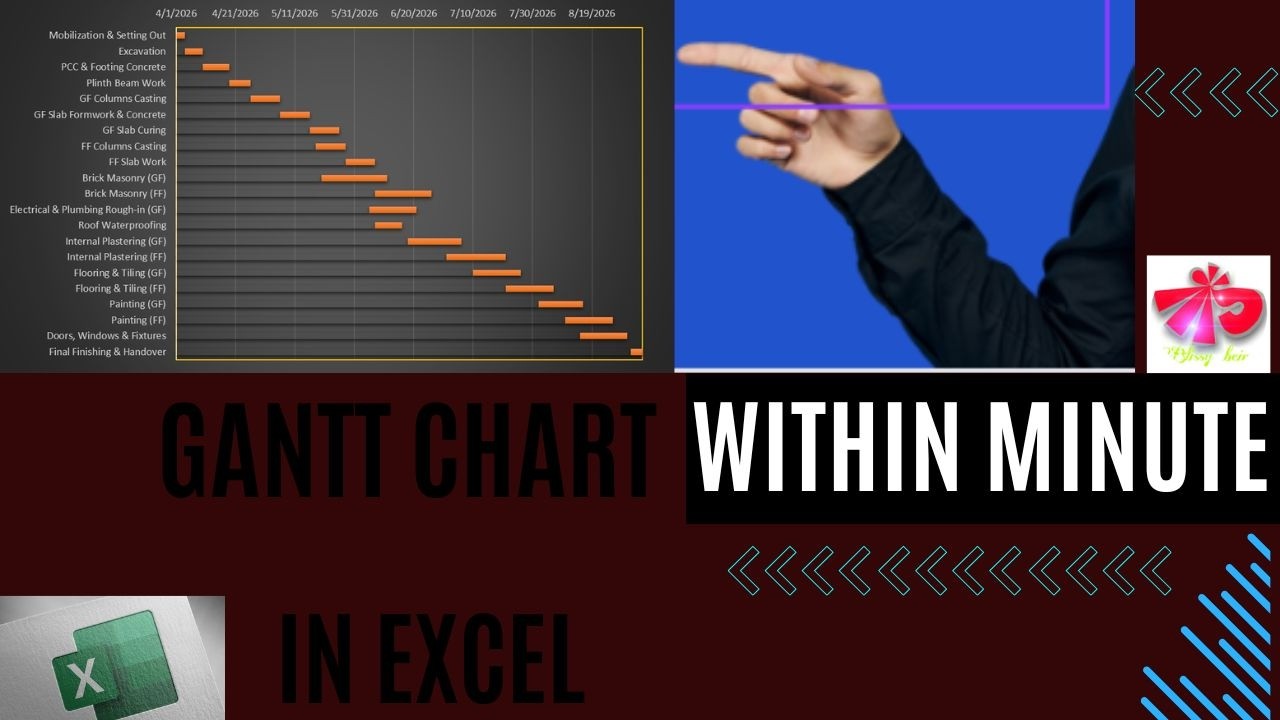 How to Create a Gantt Chart in Excel step by step