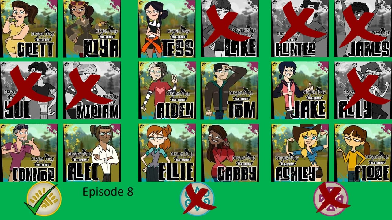 Disventure Camp All stars Prediction