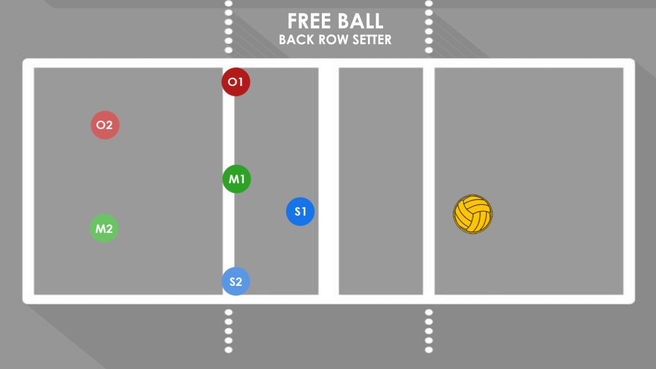 Volleyball Free Ball Transition w/ Back Row Setter