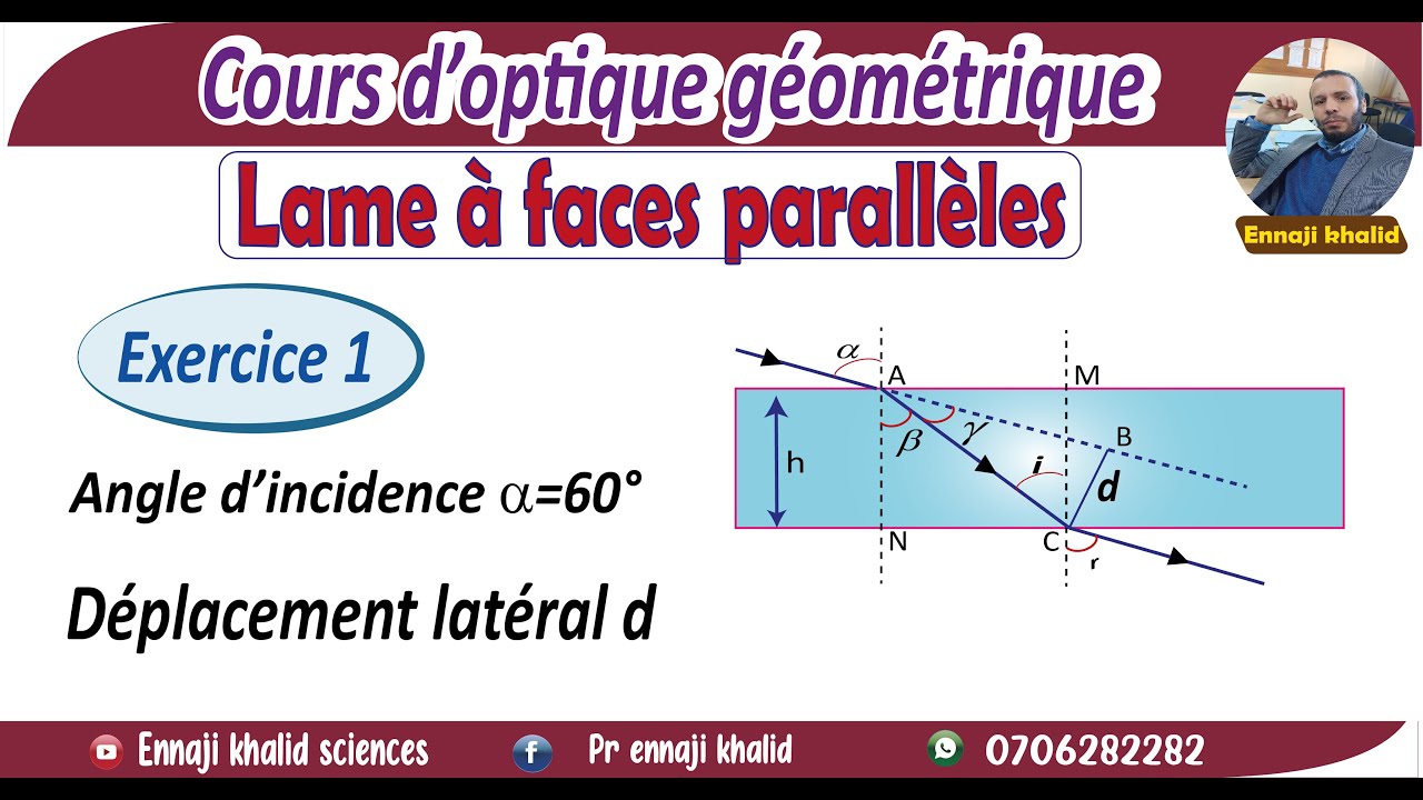 Lame à faces parallèles exercice 1