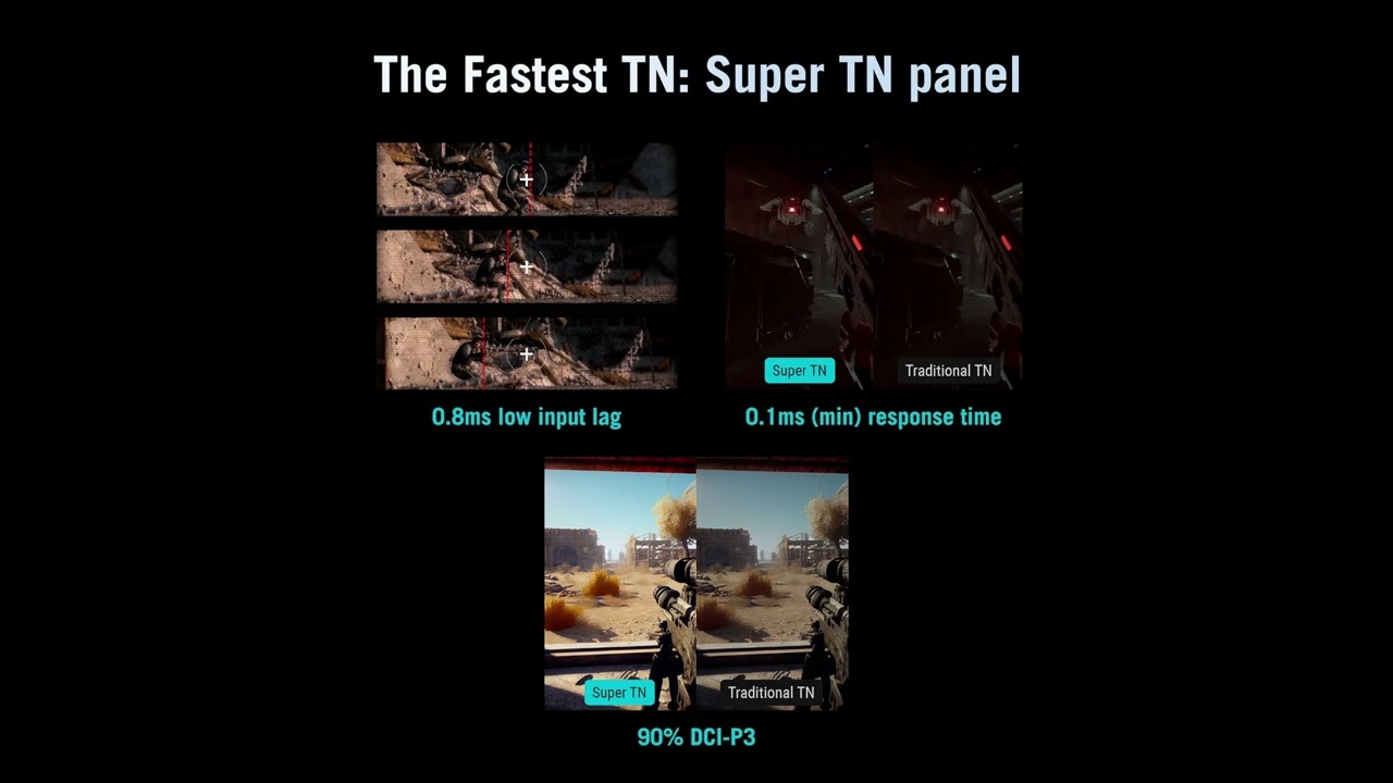 610Hz Monitor Tested &ndash; ASUS ROG Strix XG248QSG Full Review