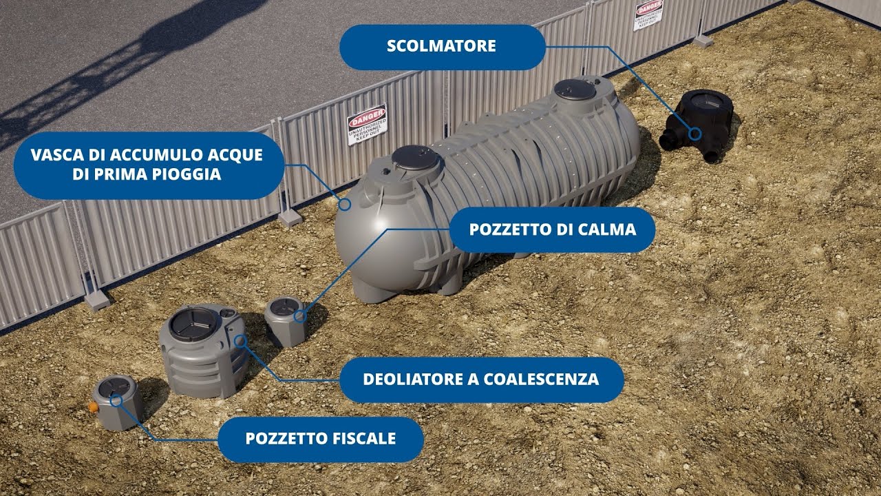 Istruzioni di posa - Impianti di prima pioggia in accumulo
