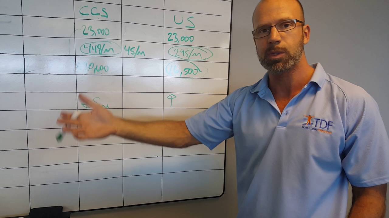 Non Profit Credit Counselling, Debt Suckers and Debt Negotiation Law