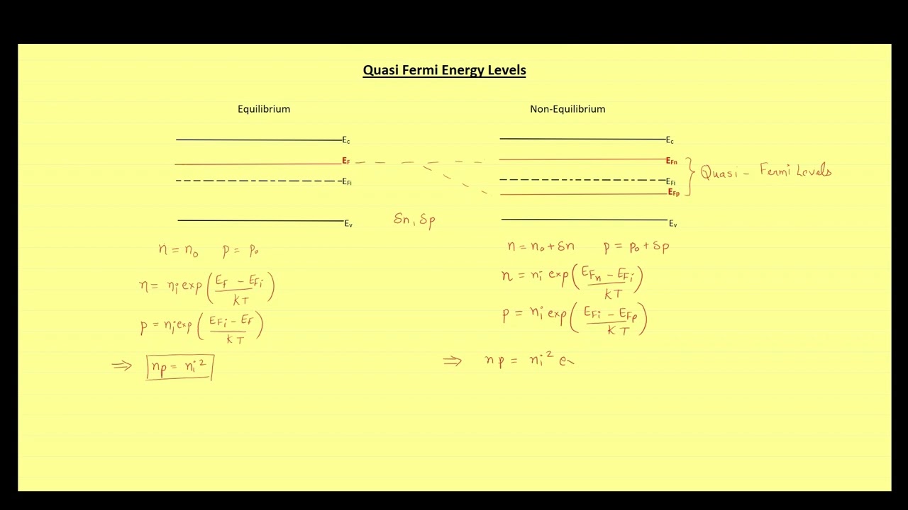 Quasi Fermi Energy Levels | GATE, ESE & Other Competitive Exams | Lecture - 060