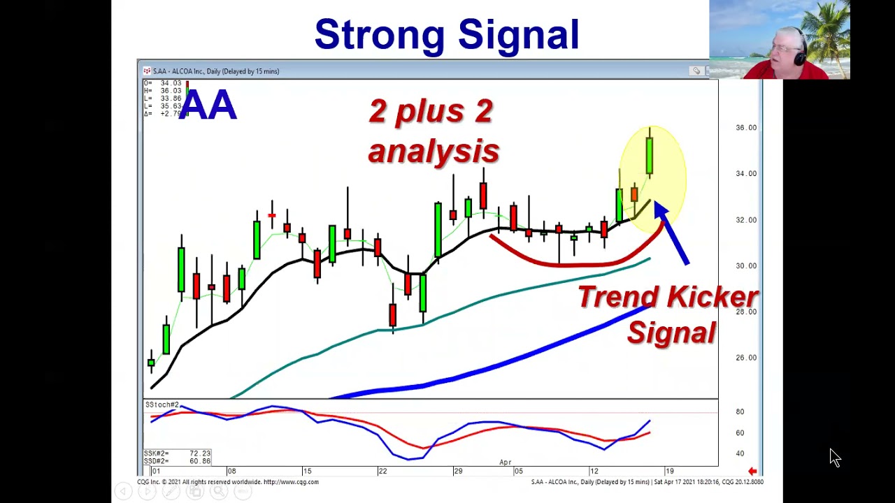 kicker signal the strongest of the 12 major candlestick signals stocks to watch April 18, 2021