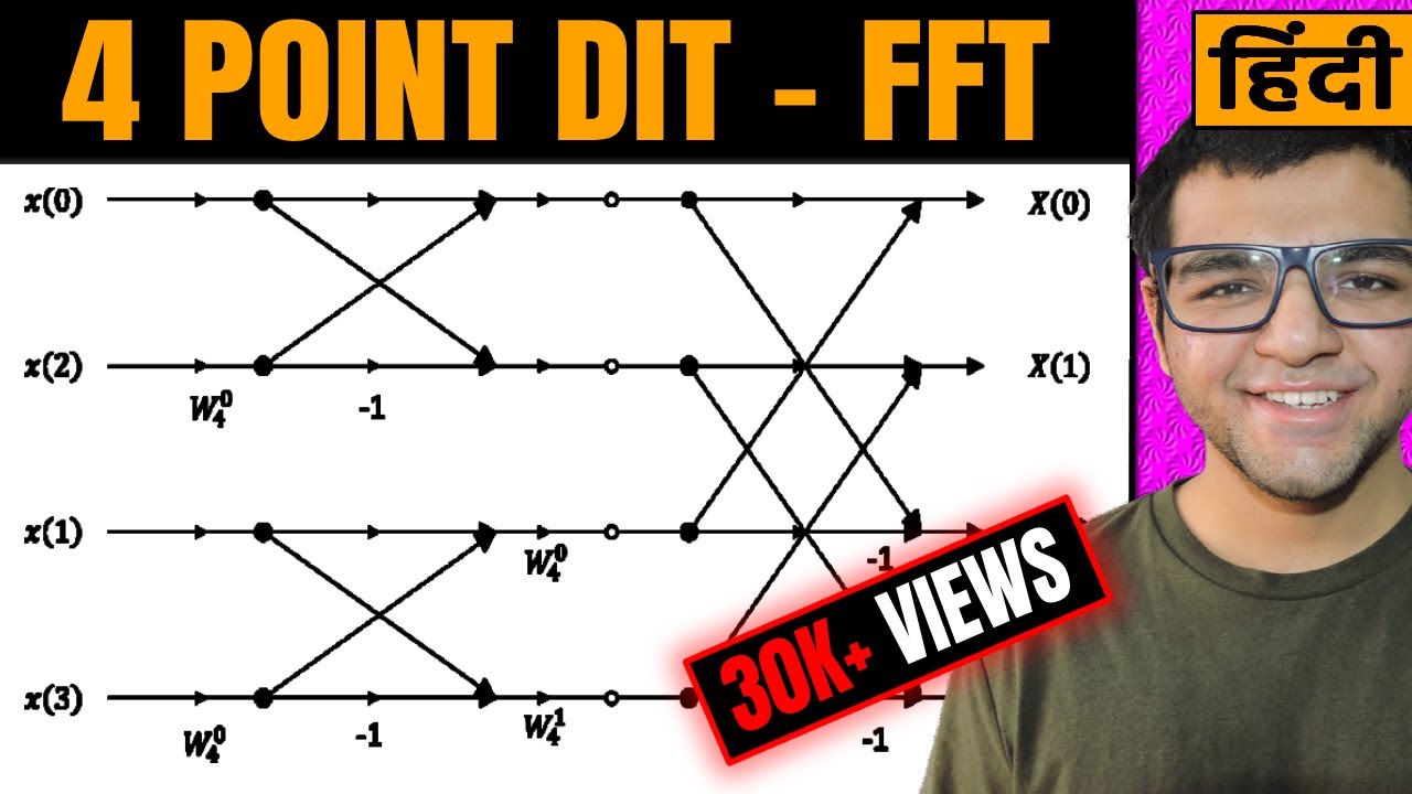 4 - point DIT - FFT🔥🔥