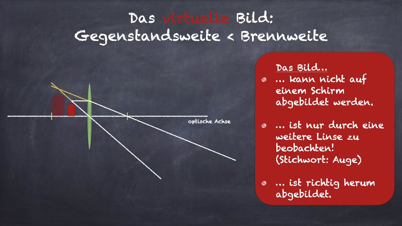 Das virtuelle Bild der Sammellinse