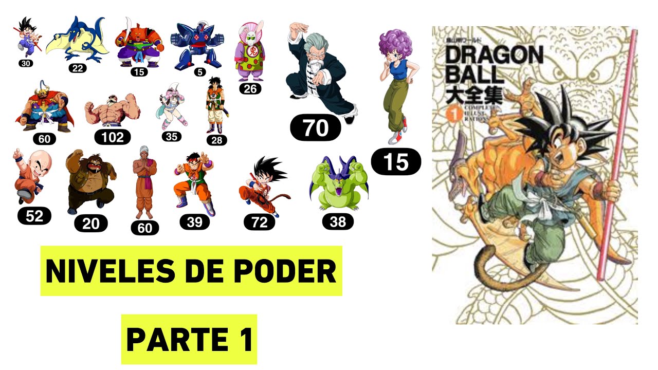 Historia y Niveles de Poder Dragon Ball P.1 | SAGA PILAF Y TORNEO 21 | #dbz #dragonball #dragonballz