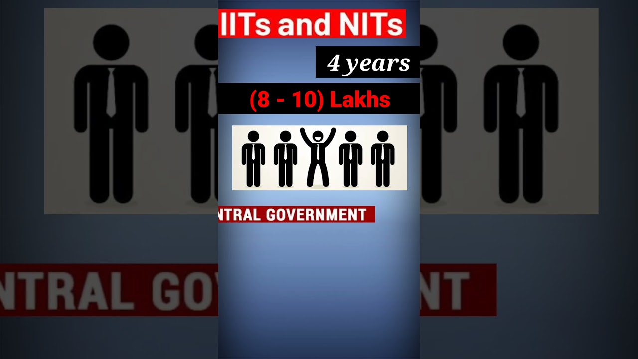 Tuition fees at IITs & NITs.