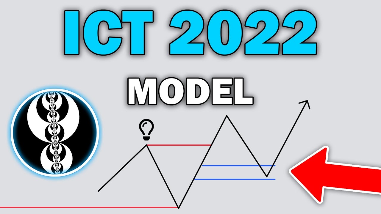 Как торговать моделью ИКТ 2022 • Концепции ИКТ