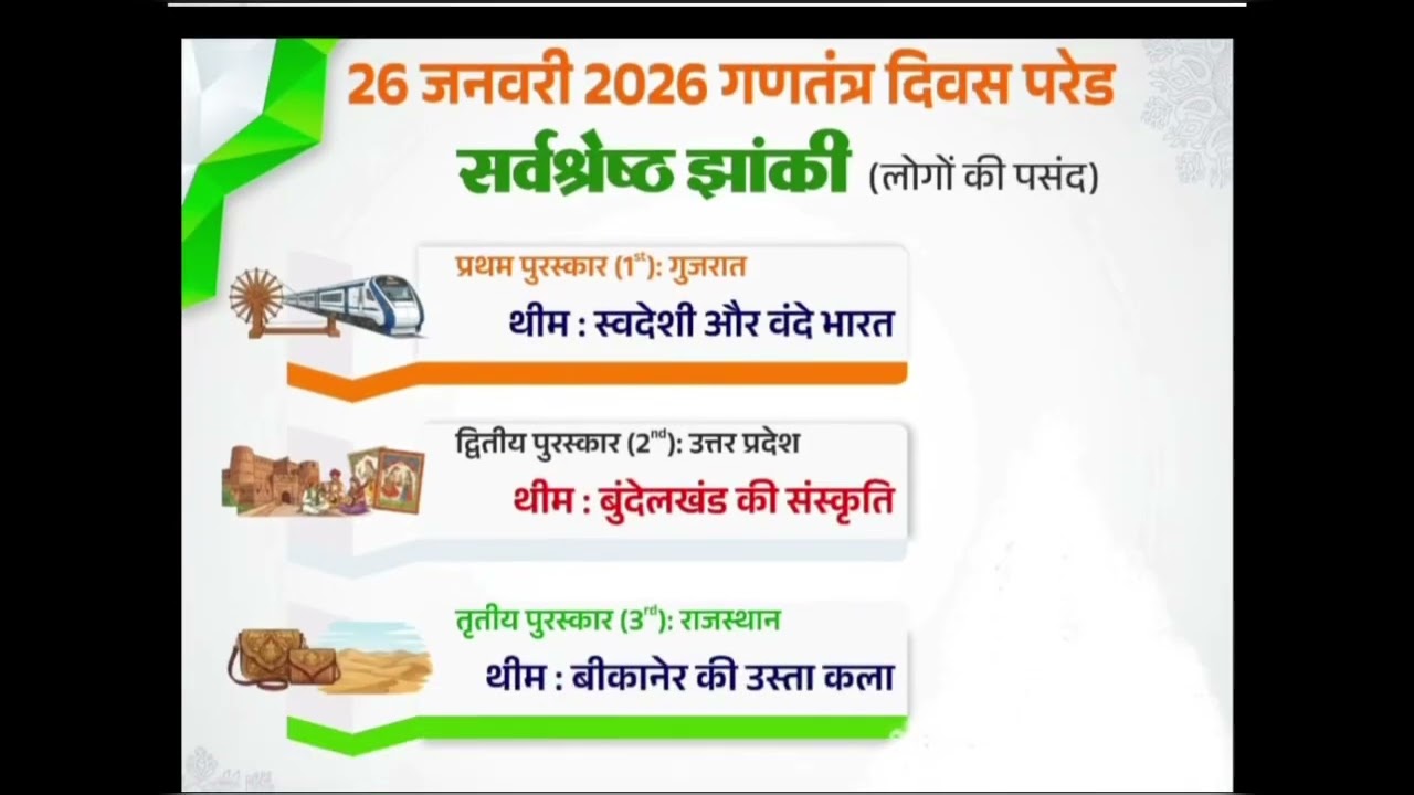 सर्वश्रेष्ठ झांकी 26 JANUARY 2026 गणतंत्र दिवस परेड की कौन सी है 