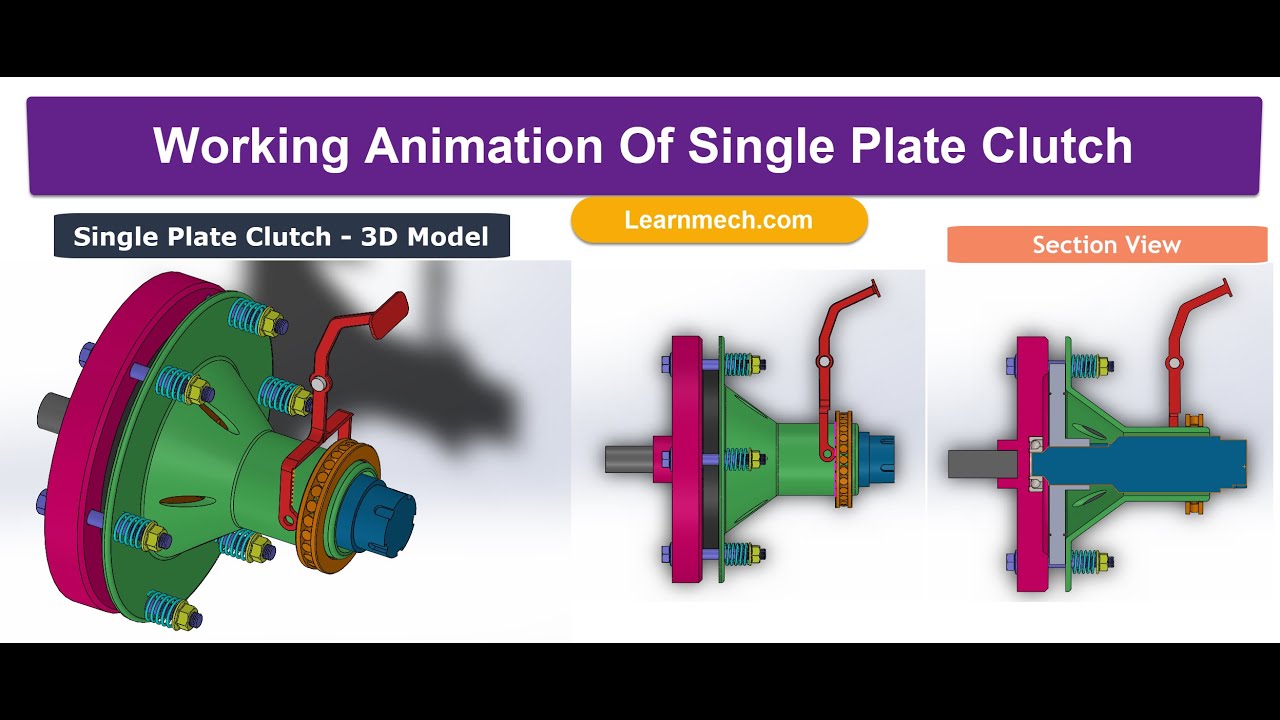 Single Plate Clutch - Parts, Working and Animation