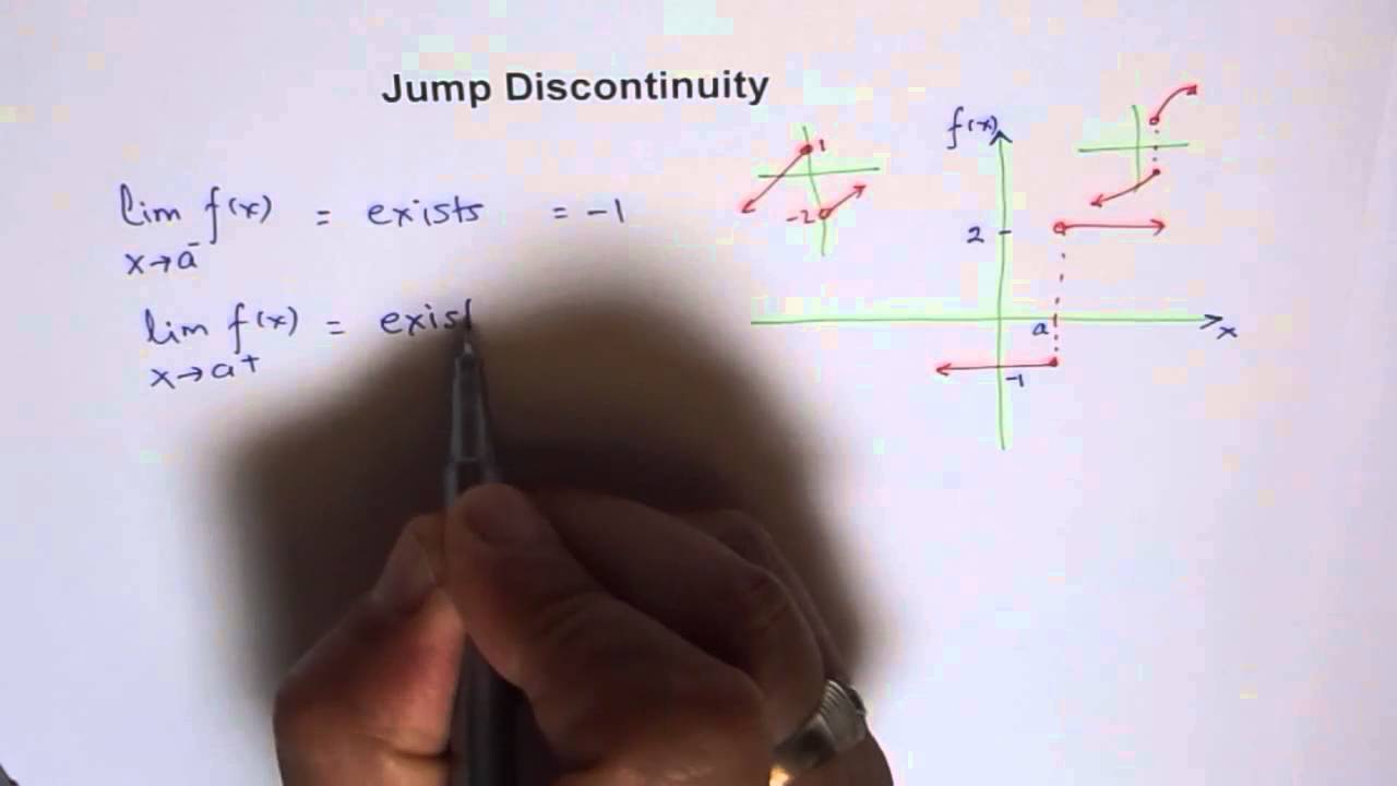 Jump Discontinuity