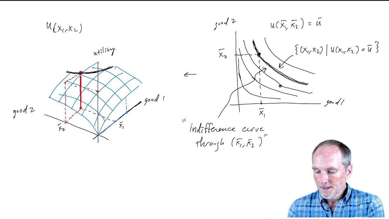 Formal Theory Toolkit 8:  Consumer Model