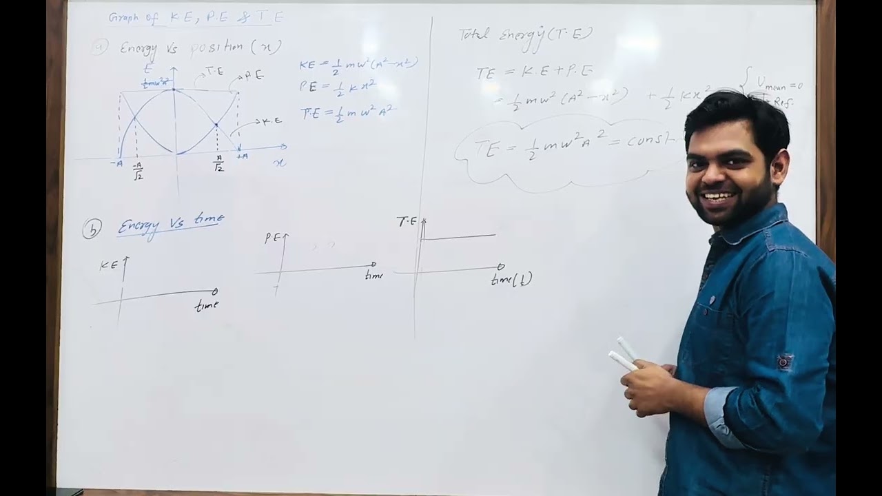SHM L9| Energy Q + Dynamic SHM (Force Method) | #Vijaysir #neet #jee #physics 