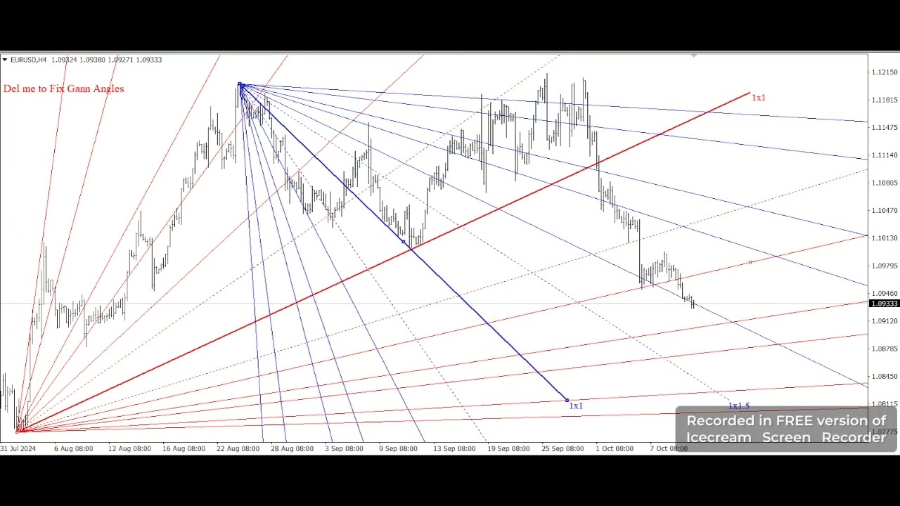 Gann Angles Real Time