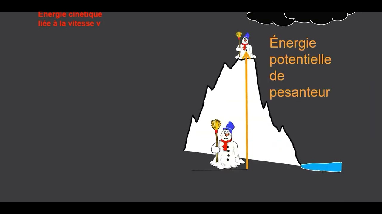 Utilisation de moodle en phys et avec les sportifs