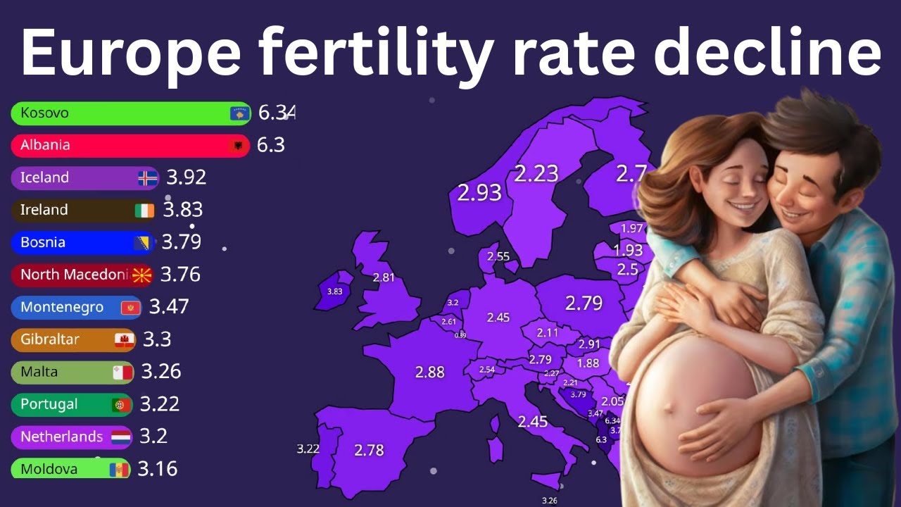 Europe&rsquo;s Fertility Rate Decline