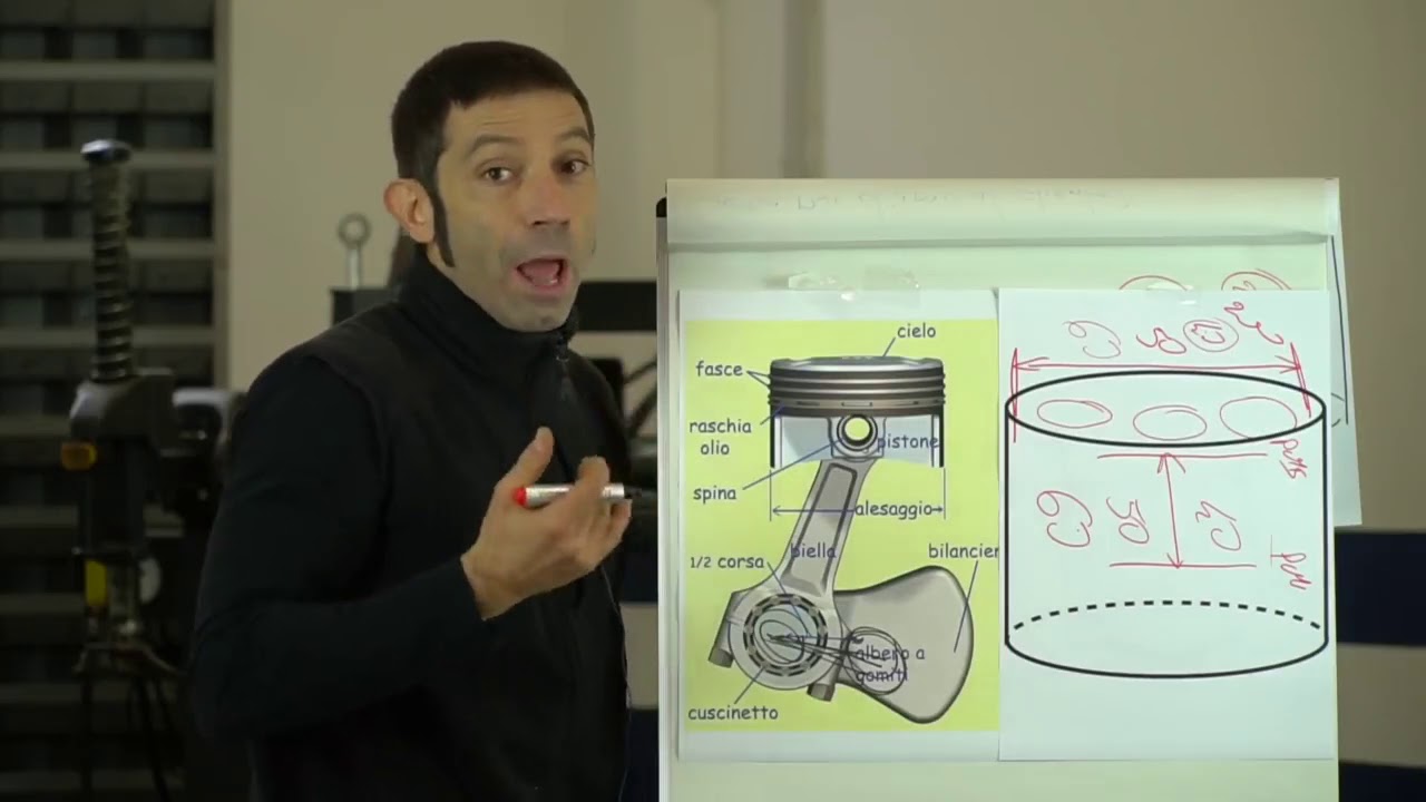 Rapporto alesaggio/corsa... E tu che motore hai??