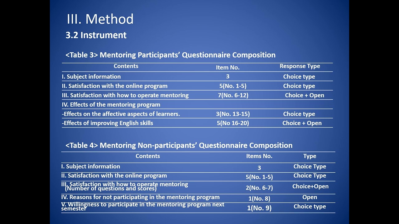 [MEESO 2022 International Conference] Myeong-Hee Seong & Gyeonghye Kim