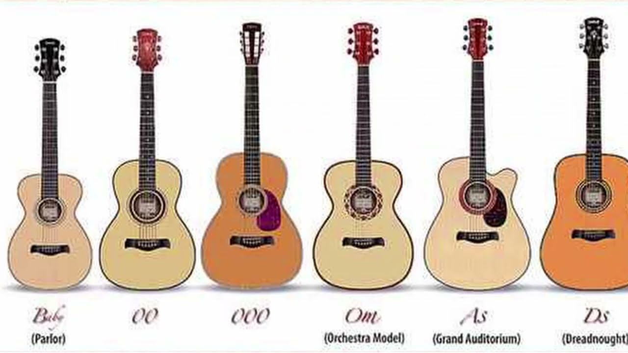 How to choose the right classical guitar for you