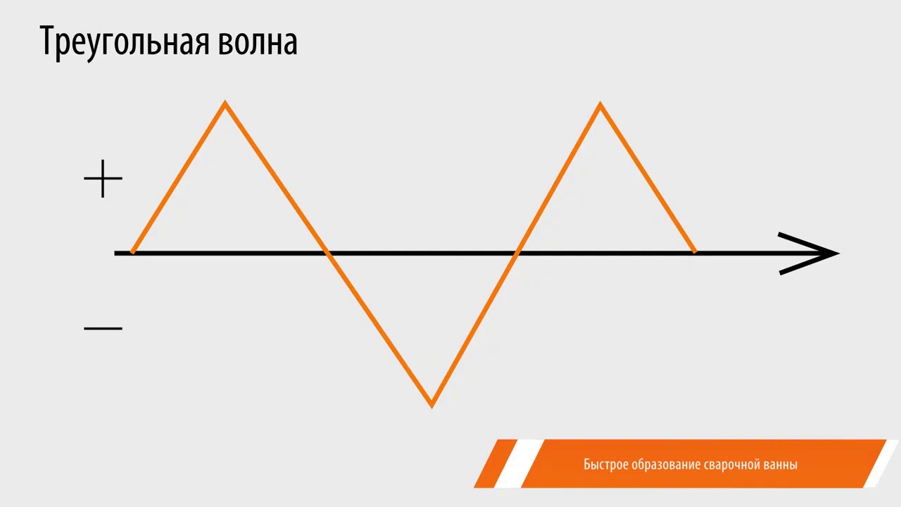 Сварочный инвертор Сварог Pro TIG 315 P AC/DC Multiwave