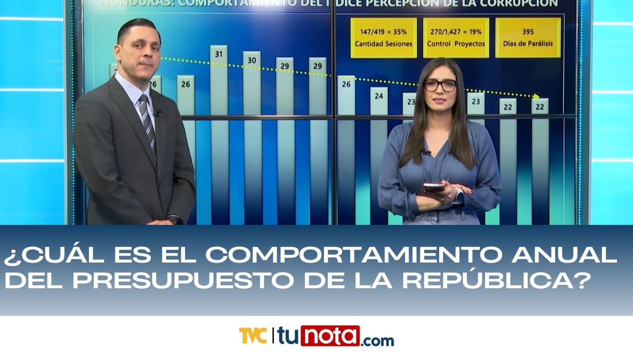 ¿Cuál es el comportamiento anual del presupuesto de la República?