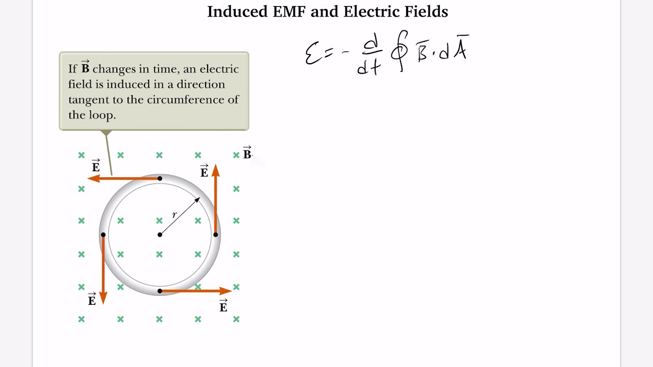 Induced EMF and Electric fields