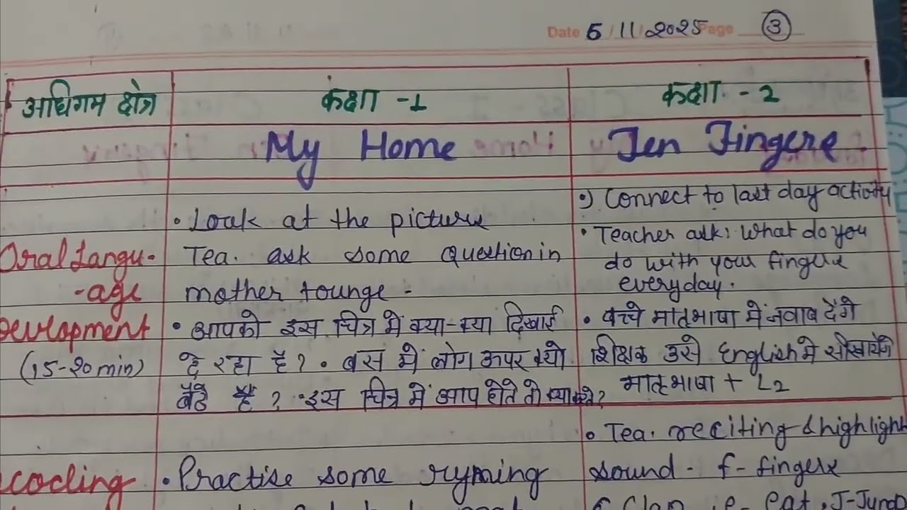 निपुण संवर्धन कार्यक्रम। साप्ताहिक कार्ययोजना। कक्षा 1,2। विषय अंग्रेजी। MSRA।