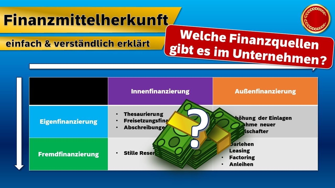 Finanzmittelherkunft - 👨🏼‍🎓 EINFACH ERKLÄRT 👩🏼‍🎓
