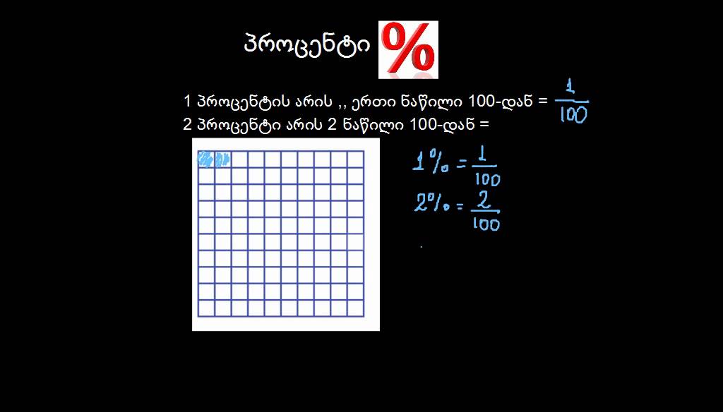 რა არის პროცენტი