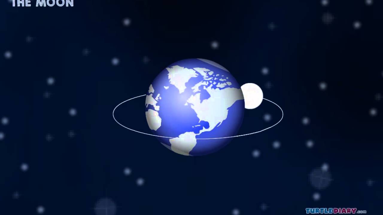 7 Moon Phases Explained! How does the Moon Change? *Science for Kids!*