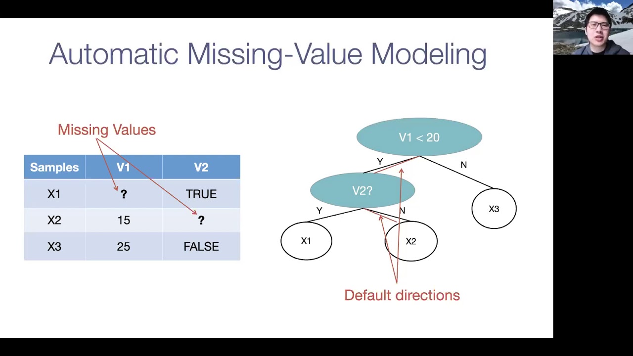 Lecture by Tianqi Chen (CS 159 Spring 2020)