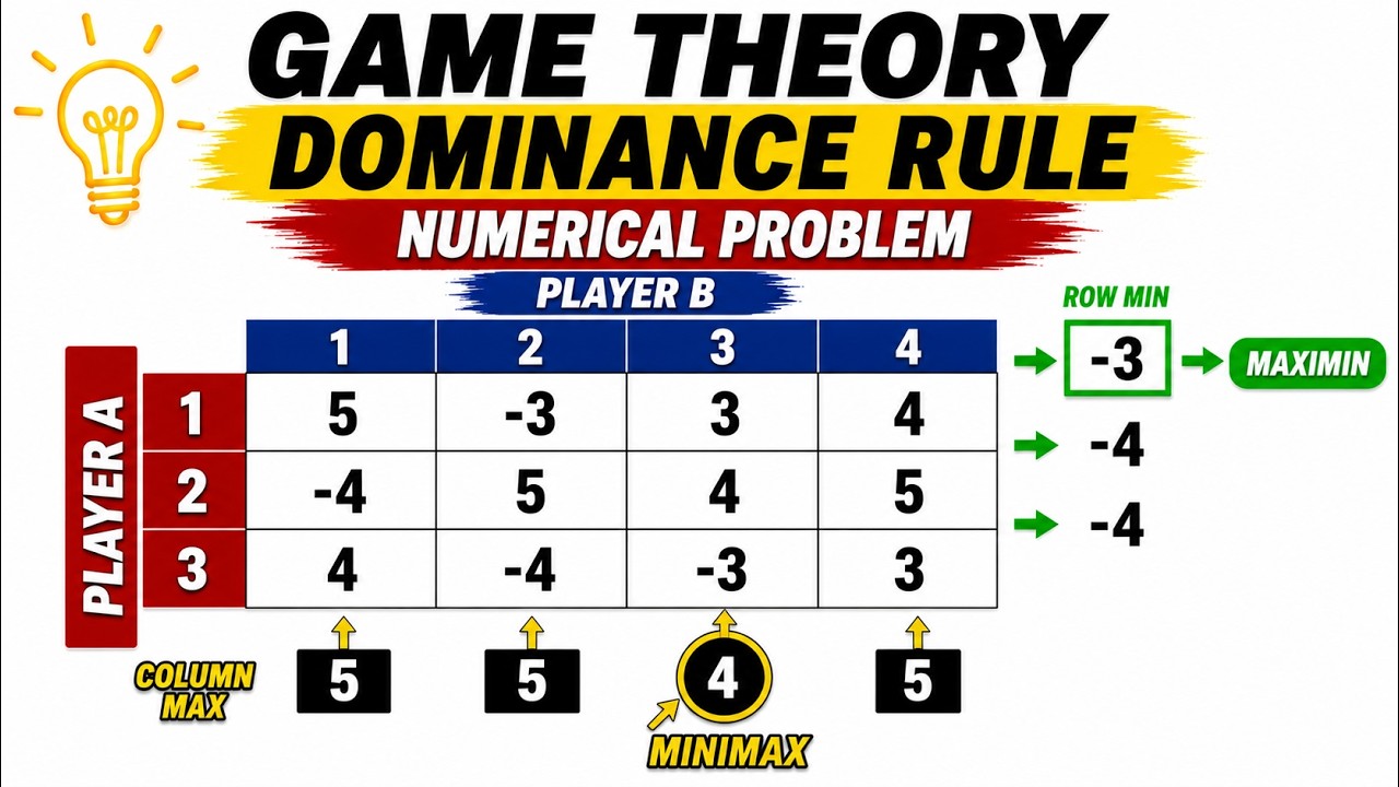 Dominance Rule: Example Problem #dominance #gametheory