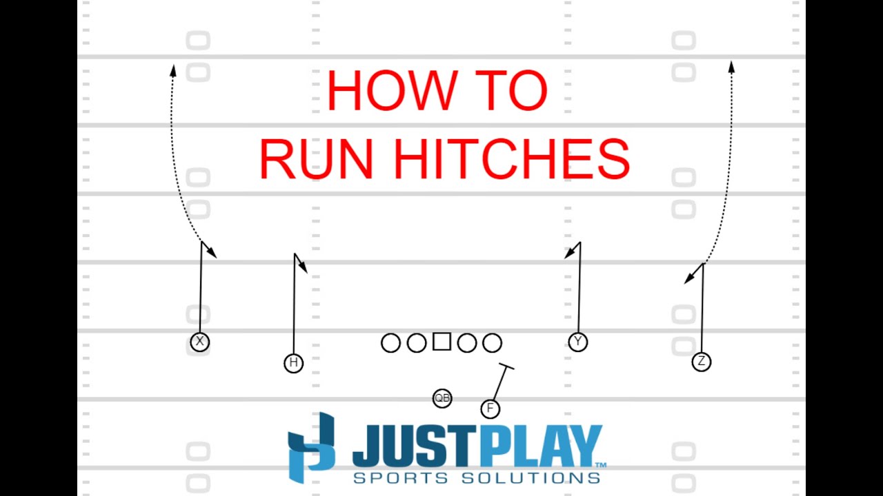 How to run Hitch Concepts