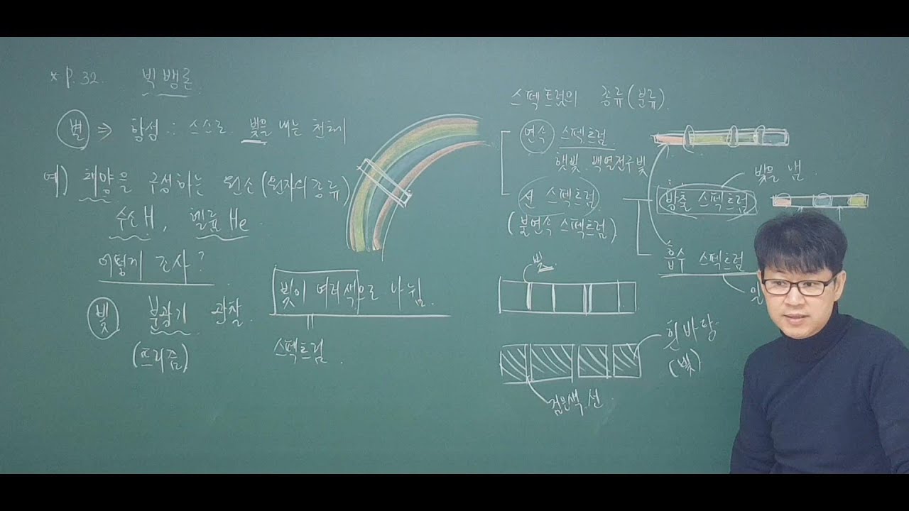 고1 과학 _ 2단원 01 _ 원소와 스펙트럼