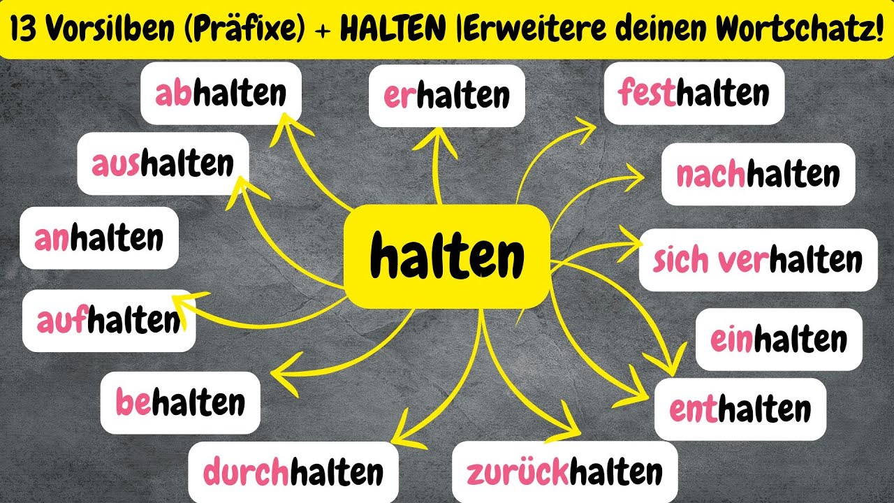 💡 13 halten-Verben, die du kennen musst! Bedeutung + S&auml;tze A2&ndash;B1 🧠✍️