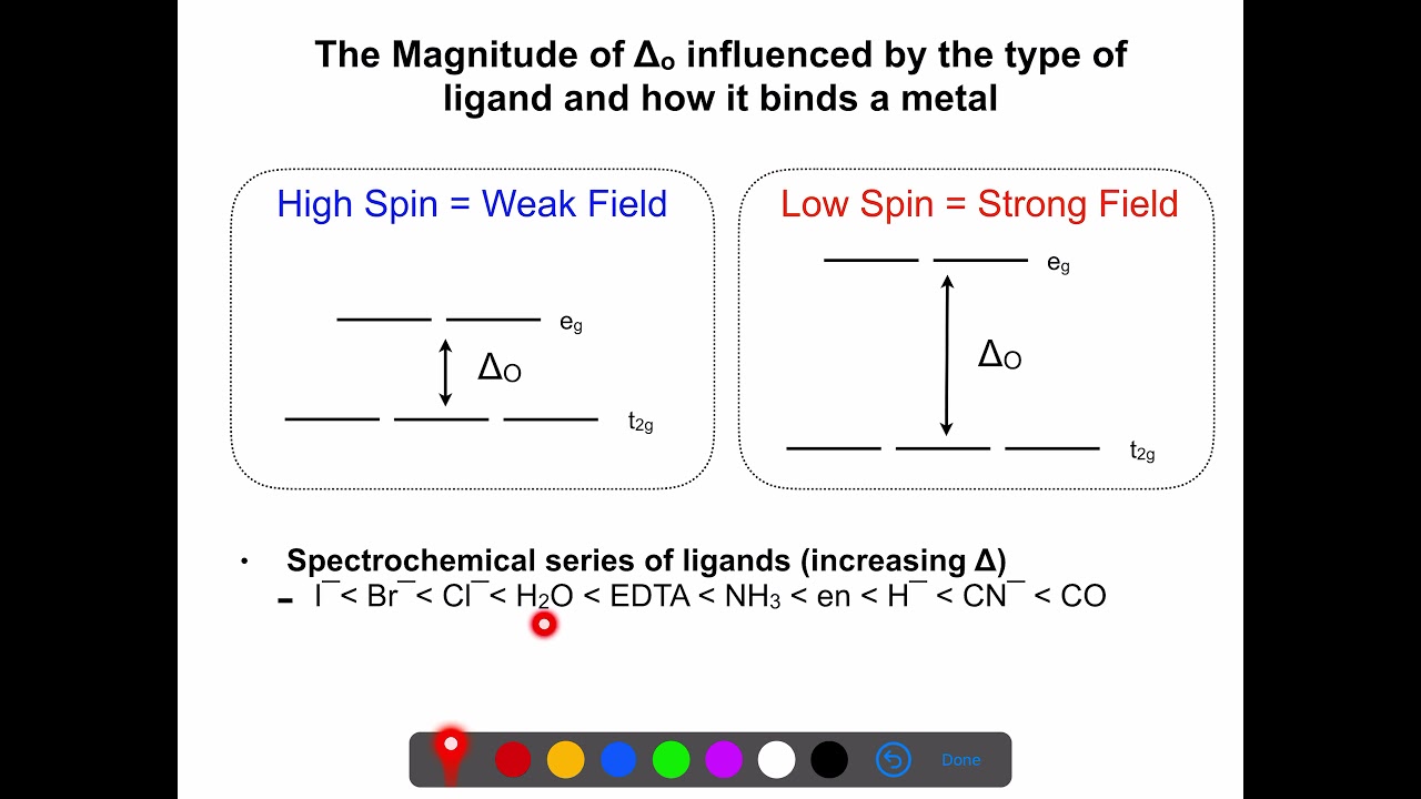 Metal Ligand Bonding