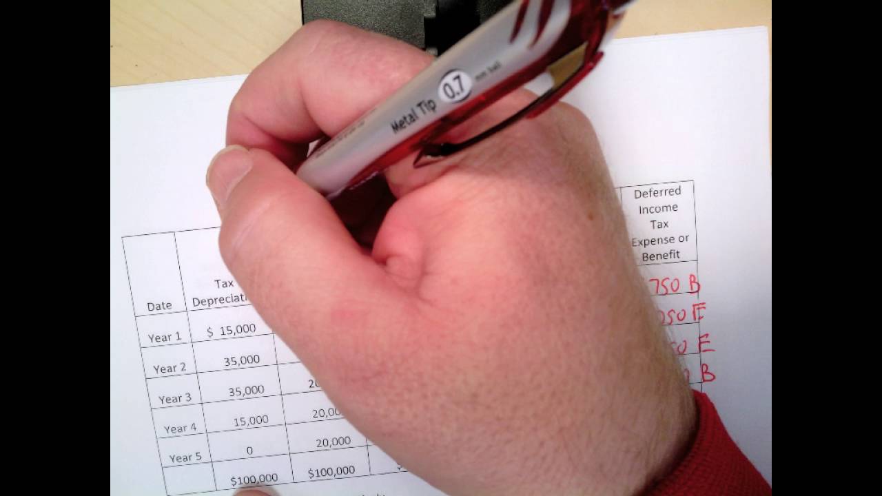 DTA:DTL Calculations