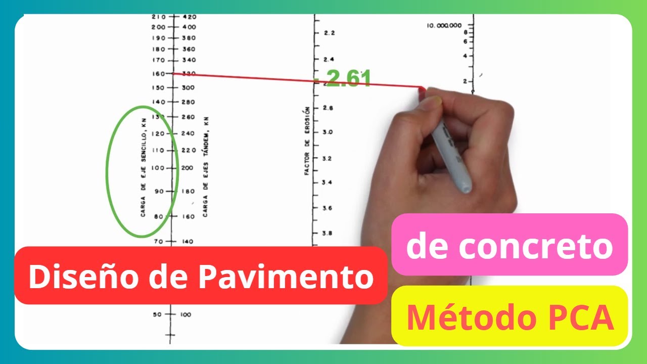 Pavimento de Concreto ✅ METODO PCA