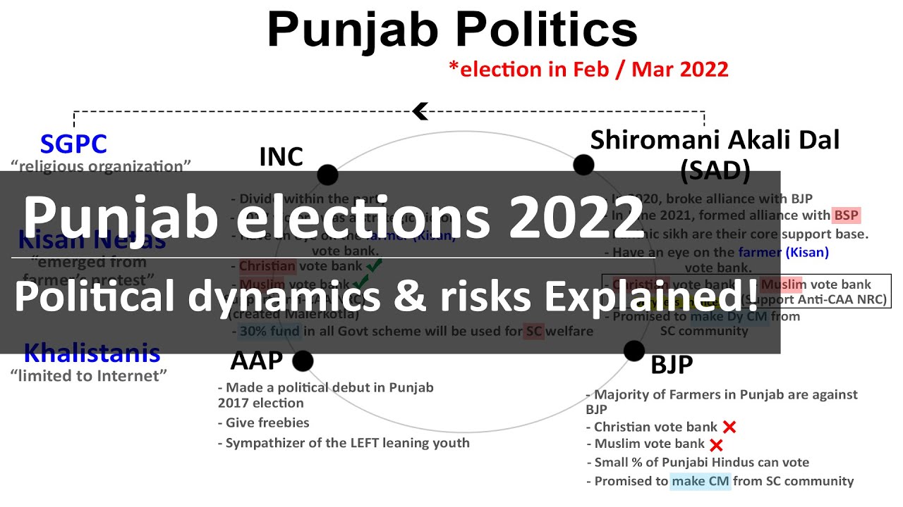 Punjab 2022 elections political situation explained | Political analysis