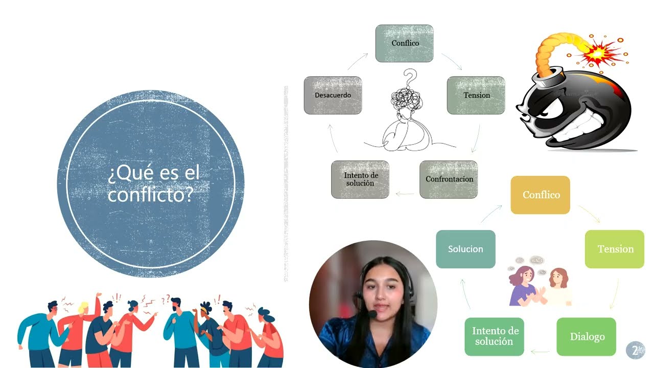 El rol del mediador