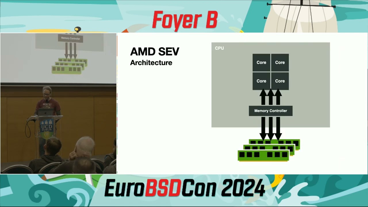 Confidential Computing with OpenBSD - Hans-Jörg Höxer - EuroBSDCon 2024