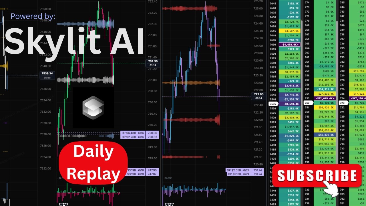 6 July 🚀𝑯eatSeeker REPLAY 𝑮𝑬𝑿 𝑳𝒆𝒗𝒆𝒍𝒔🚀⏱️ Time-Lapse Stock Market recap