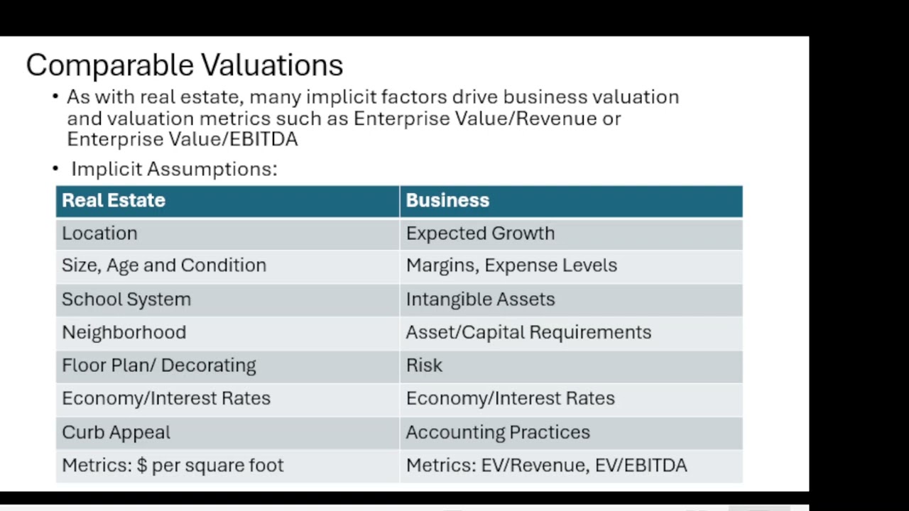 FPA Insights Valuation Using Multiples